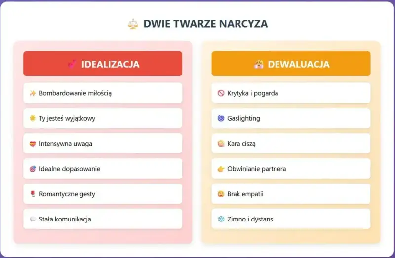 Dwie twarze narcyza: idealizacja (bombardowanie miłością, uwaga) i dewaluacja (krytyka, gaslighting). Humanizowanie narcystycznego stylu.